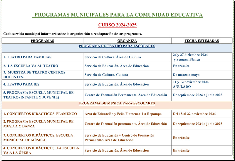 Programas Municipales para la Comunidad Educativa