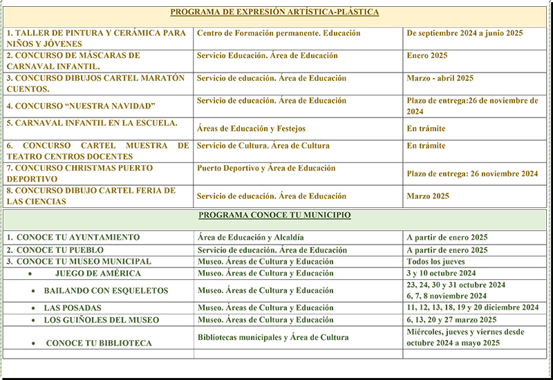 Programas Municipales para la Comunidad Educativa