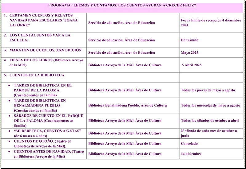 Programas Municipales para la Comunidad Educativa