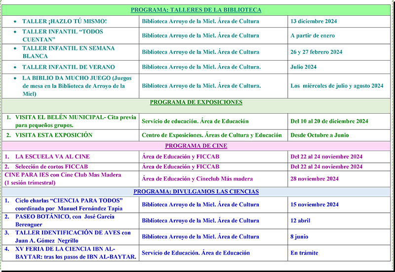 Programas Municipales para la Comunidad Educativa