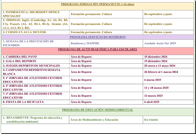 Programas Municipales para la Comunidad Educativa